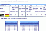 Palm Pre llega a España el 14 de octubre